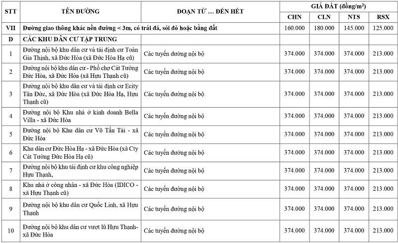 gi&aacute; đất n&ocirc;ng nghiệp tại x&atilde; Đức H&ograve;a tỉnh T&acirc;y Ninh