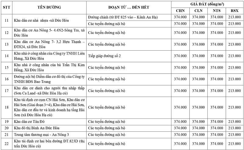 gi&aacute; đất n&ocirc;ng nghiệp tại x&atilde; Đức H&ograve;a tỉnh T&acirc;y Ninh