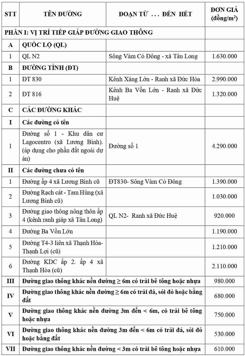 gi&aacute; đất thổ cư tại x&atilde; Thạnh Lợi tỉnh T&acirc;y Ninh