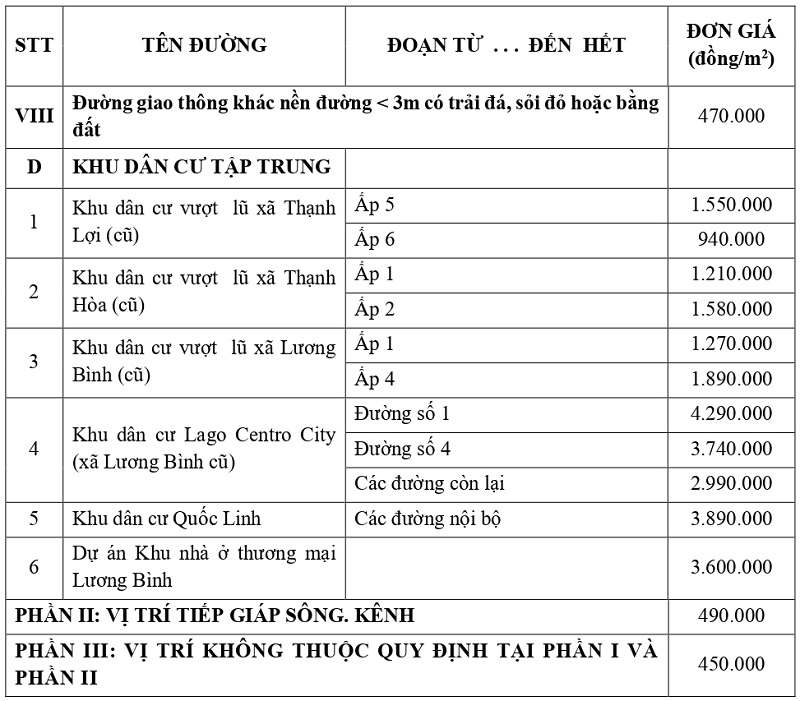 gi&aacute; đất thổ cư tại x&atilde; Thạnh Lợi tỉnh T&acirc;y Ninh