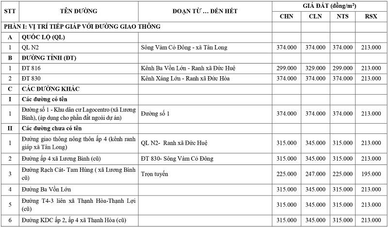 gi&aacute; đất n&ocirc;ng nghiệp tại x&atilde; Thạnh Lợi tỉnh T&acirc;y Ninh