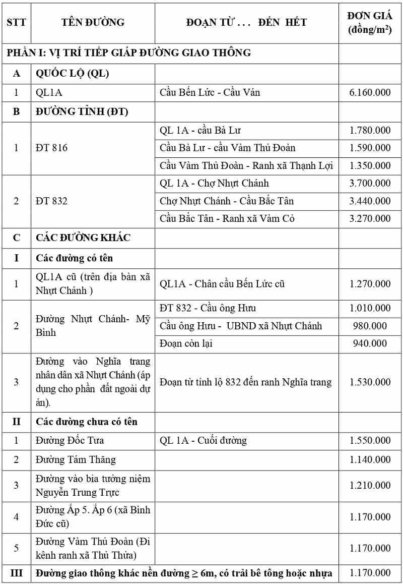 gi&aacute; đất thổ cư tại x&atilde; B&igrave;nh Đức tỉnh T&acirc;y Ninh