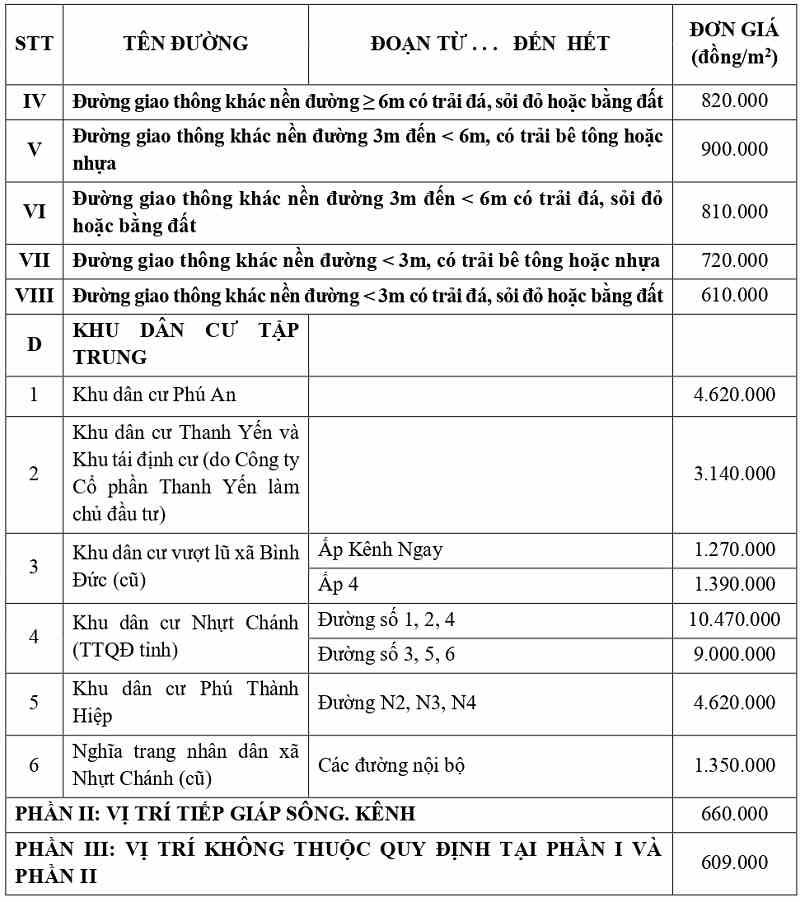 gi&aacute; đất thổ cư tại x&atilde; B&igrave;nh Đức tỉnh T&acirc;y Ninh