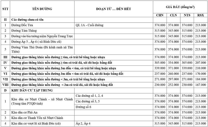 gi&aacute; đất n&ocirc;ng nghiệp tại x&atilde; B&igrave;nh Đức tỉnh T&acirc;y Ninh