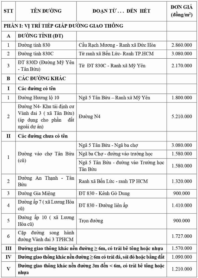 giá đất thổ cư tại xã Lương Hòa tỉnh Tây Ninh