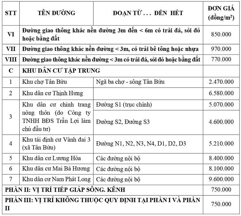 giá đất thổ cư tại xã Lương Hòa tỉnh Tây Ninh