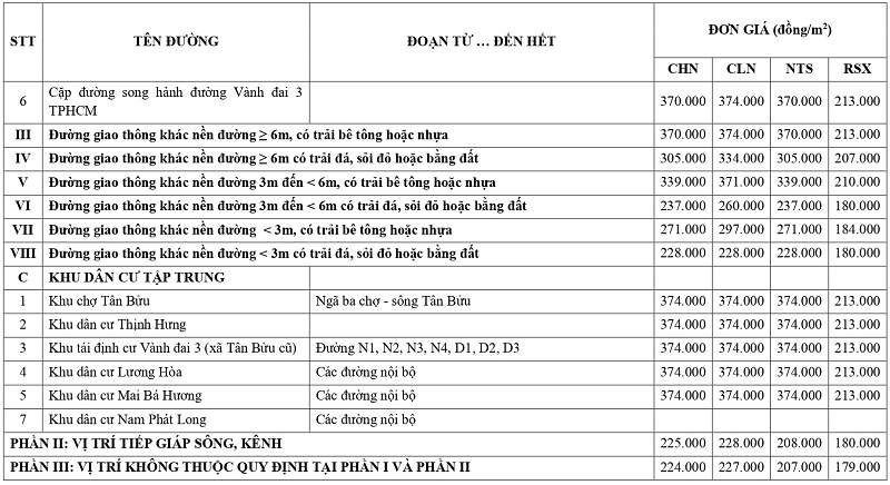 giá đất nông nghiệp tại xã Lương Hòa tỉnh Tây Ninh