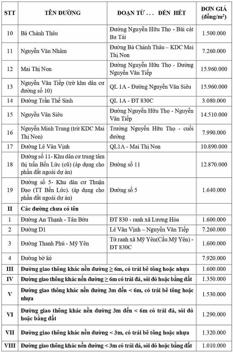 gi&aacute; đất thổ cư tại x&atilde; Bến Lức tỉnh T&acirc;y Ninh