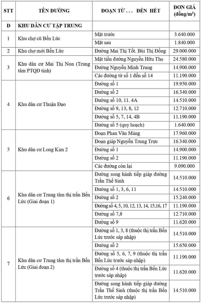 gi&aacute; đất thổ cư tại x&atilde; Bến Lức tỉnh T&acirc;y Ninh