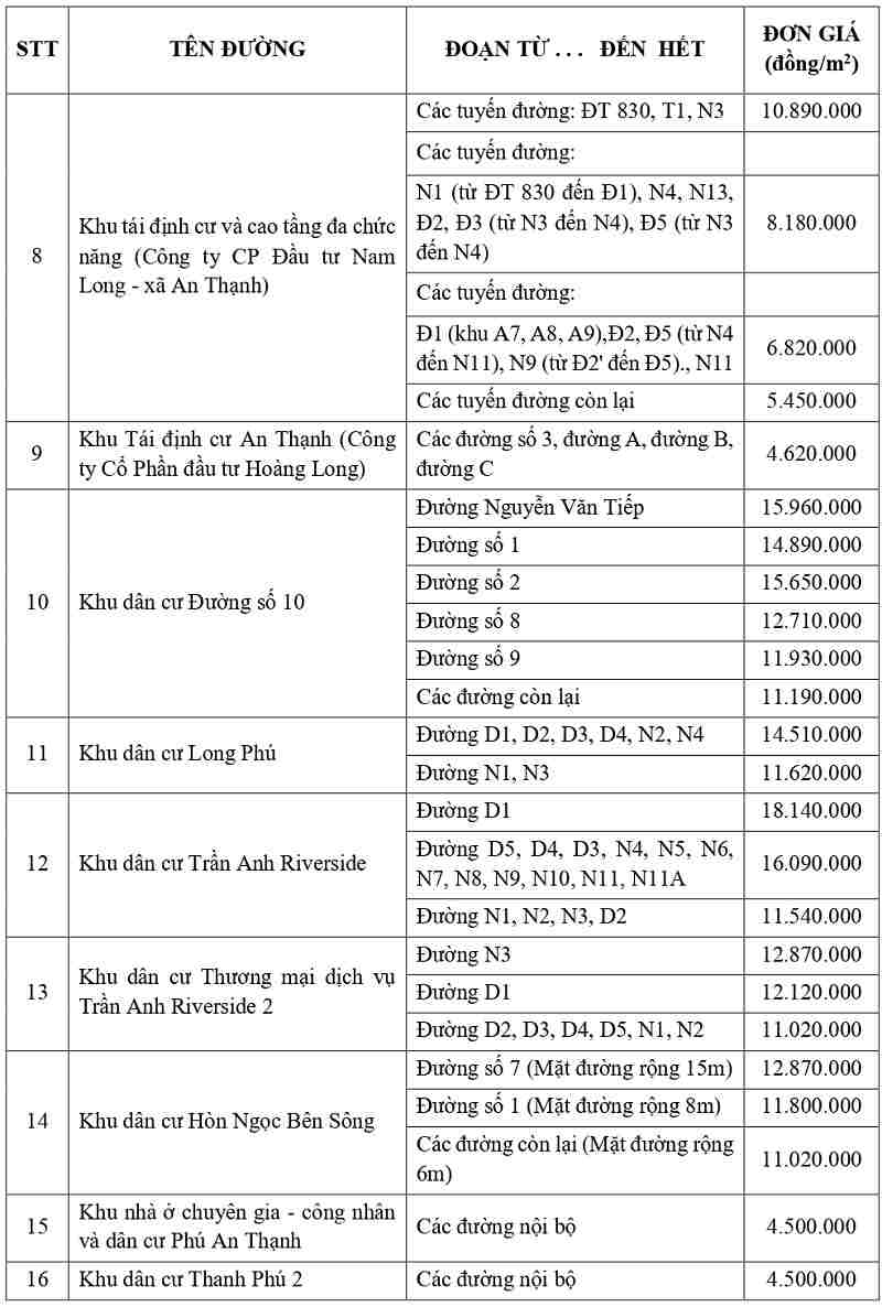 gi&aacute; đất thổ cư tại x&atilde; Bến Lức tỉnh T&acirc;y Ninh