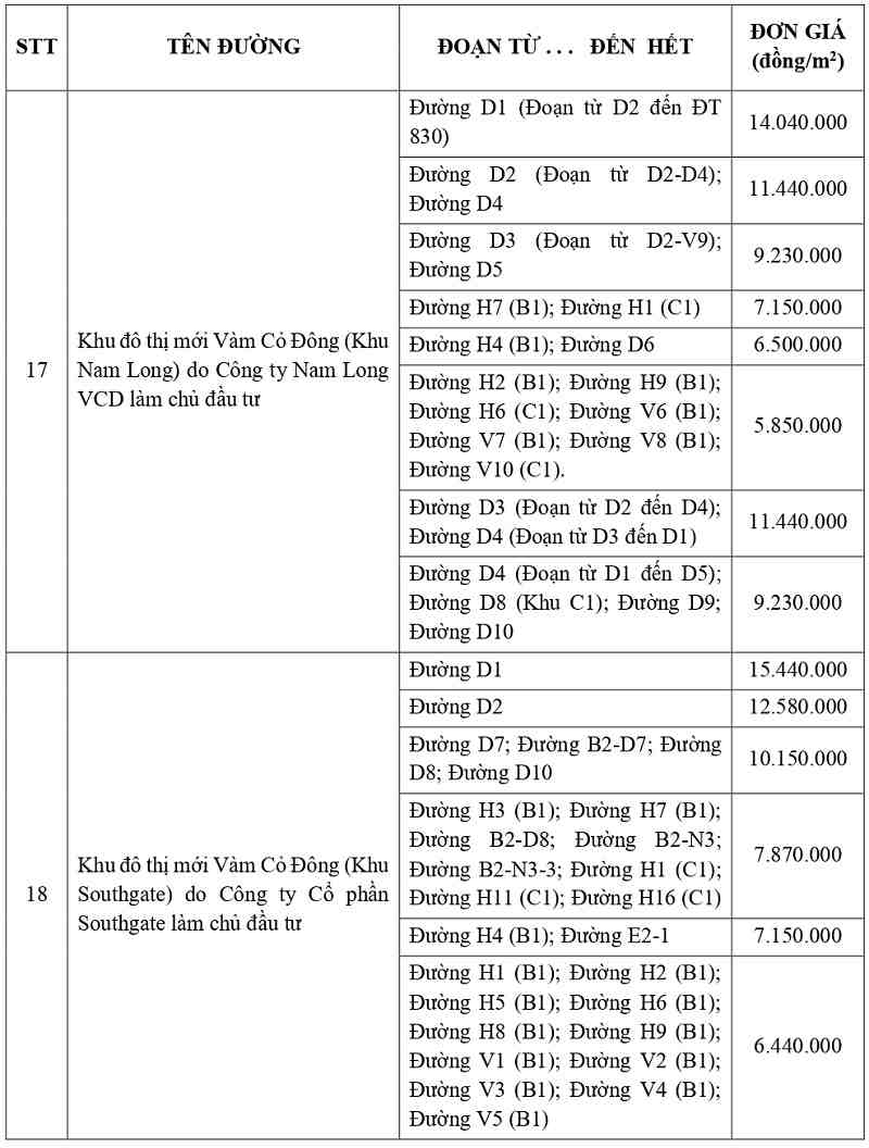 gi&aacute; đất thổ cư tại x&atilde; Bến Lức tỉnh T&acirc;y Ninh