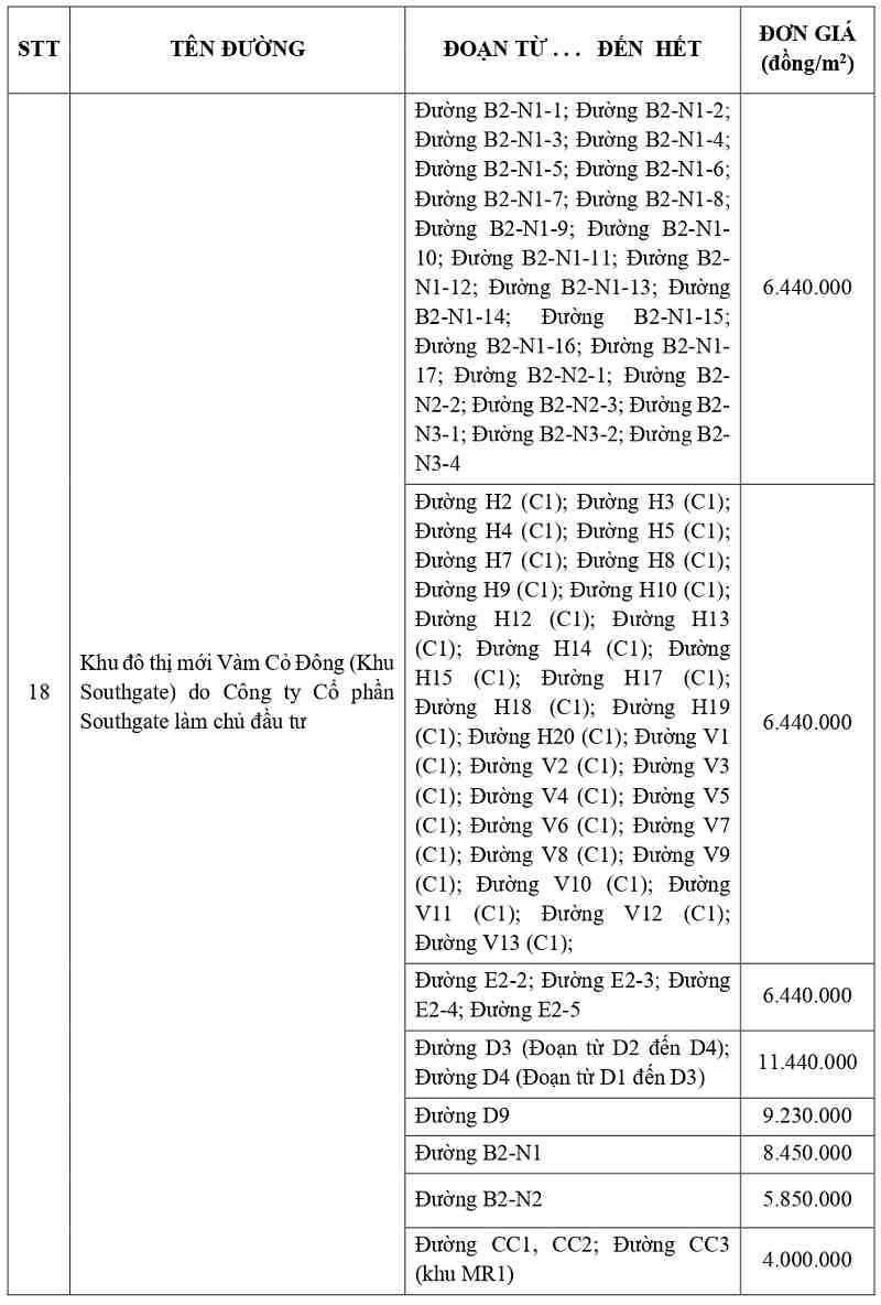 gi&aacute; đất thổ cư tại x&atilde; Bến Lức tỉnh T&acirc;y Ninh