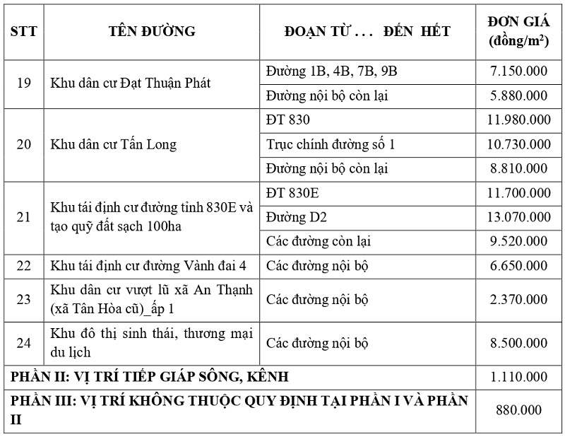 gi&aacute; đất thổ cư tại x&atilde; Bến Lức tỉnh T&acirc;y Ninh