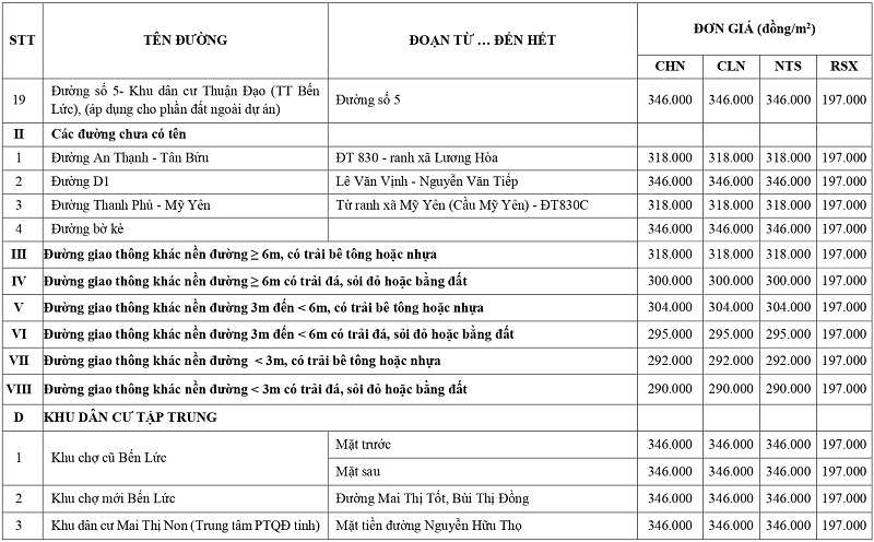 gi&aacute; đất n&ocirc;ng nghiệp tại x&atilde; Bến Lức tỉnh T&acirc;y Ninh
