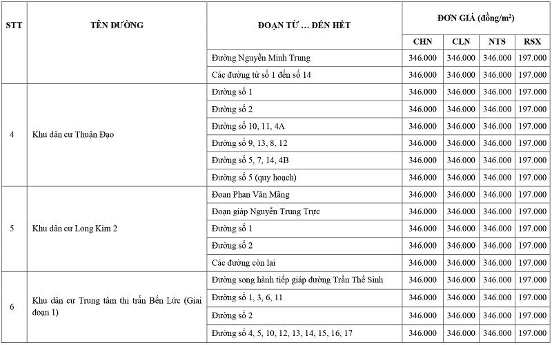 gi&aacute; đất n&ocirc;ng nghiệp tại x&atilde; Bến Lức tỉnh T&acirc;y Ninh