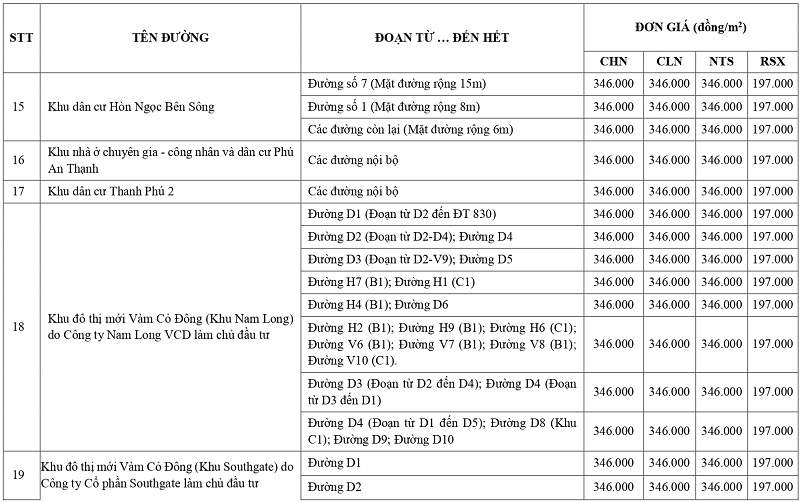 gi&aacute; đất n&ocirc;ng nghiệp tại x&atilde; Bến Lức tỉnh T&acirc;y Ninh