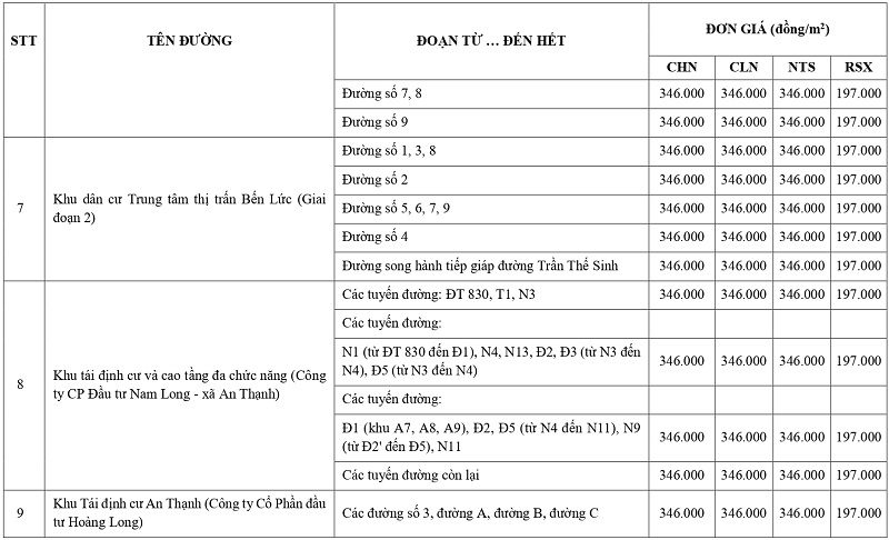 gi&aacute; đất n&ocirc;ng nghiệp tại x&atilde; Bến Lức tỉnh T&acirc;y Ninh