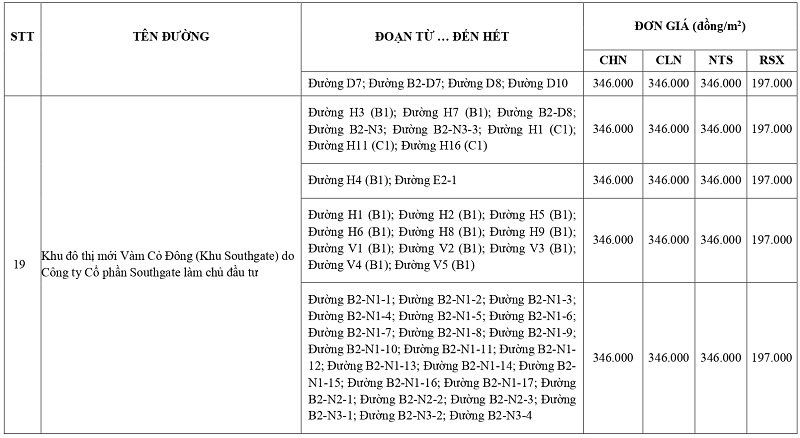 gi&aacute; đất n&ocirc;ng nghiệp tại x&atilde; Bến Lức tỉnh T&acirc;y Ninh