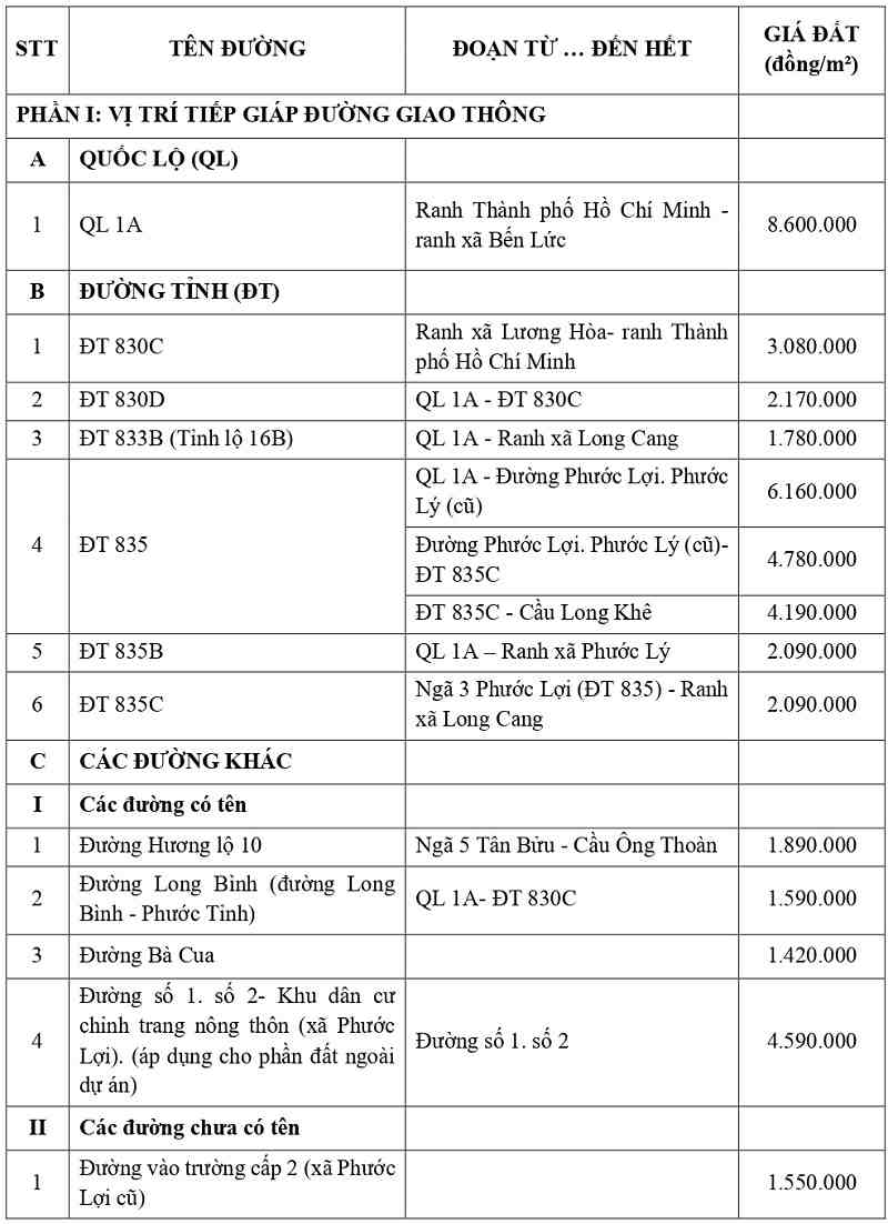 gi&aacute; đất thổ cư tại x&atilde; Mỹ Y&ecirc;n tỉnh T&acirc;y Ninh
