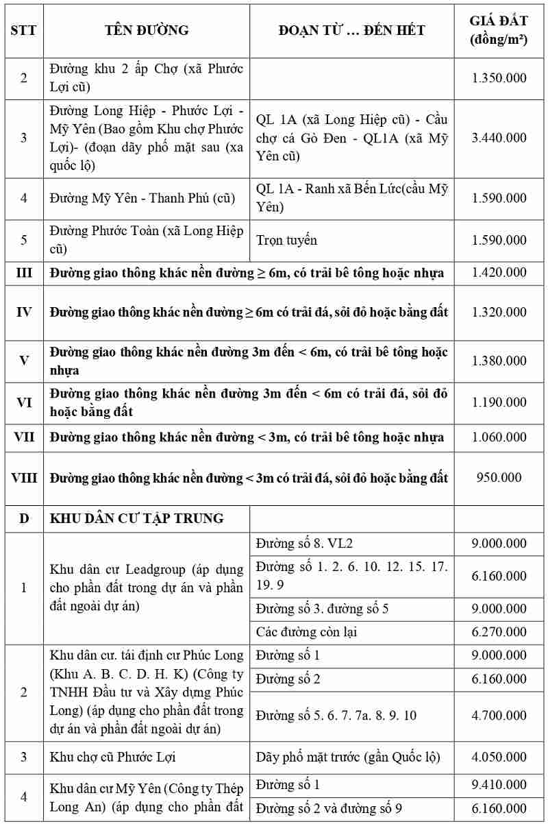 gi&aacute; đất thổ cư tại x&atilde; Mỹ Y&ecirc;n tỉnh T&acirc;y Ninh