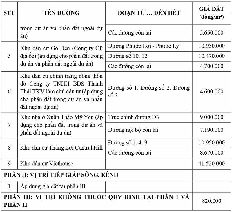 gi&aacute; đất thổ cư tại x&atilde; Mỹ Y&ecirc;n tỉnh T&acirc;y Ninh