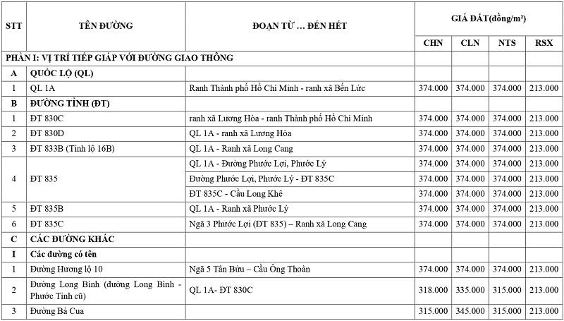 gi&aacute; đất n&ocirc;ng nghiệp tại x&atilde; Mỹ Y&ecirc;n tỉnh T&acirc;y Ninh
