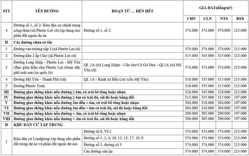 gi&aacute; đất n&ocirc;ng nghiệp tại x&atilde; Mỹ Y&ecirc;n tỉnh T&acirc;y Ninh