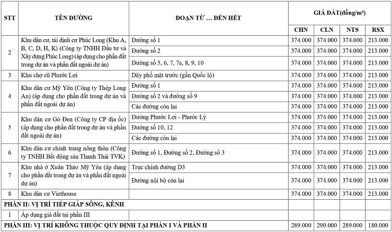 gi&aacute; đất n&ocirc;ng nghiệp tại x&atilde; Mỹ Y&ecirc;n tỉnh T&acirc;y Ninh