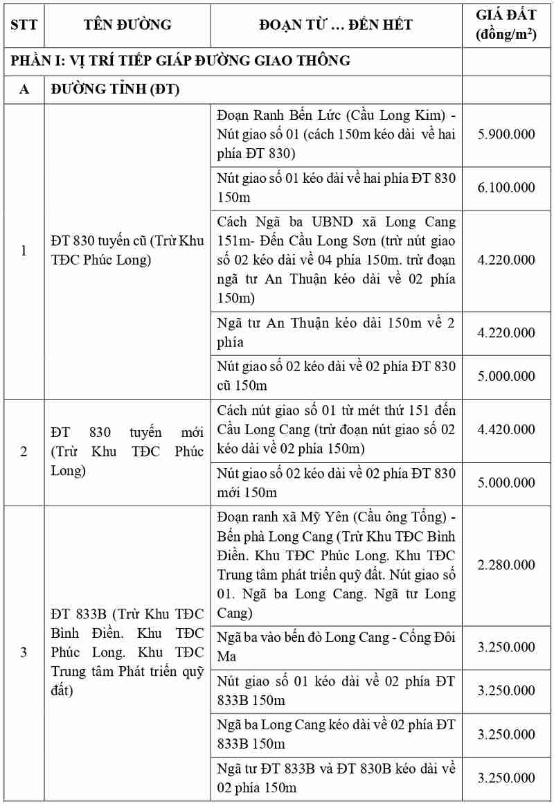 gi&aacute; đất thổ cư tại x&atilde; Long Cang tỉnh T&acirc;y Ninh
