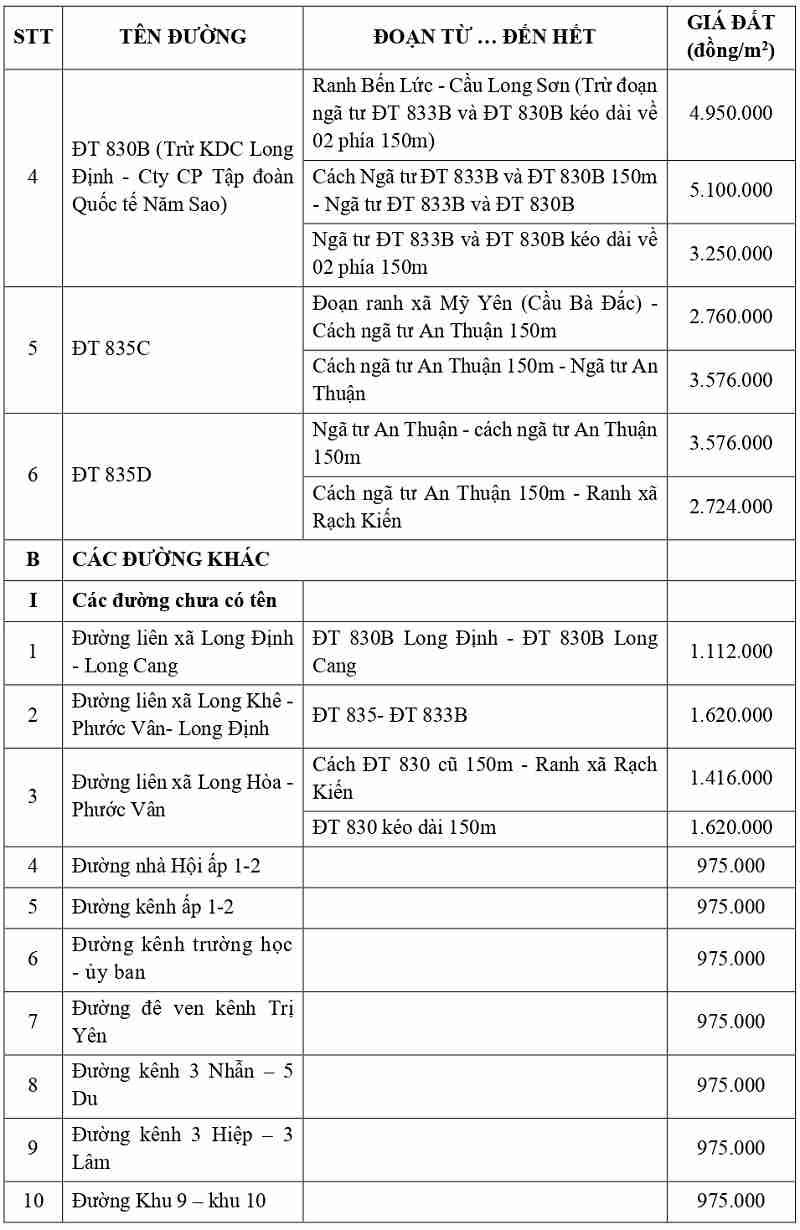 gi&aacute; đất thổ cư tại x&atilde; Long Cang tỉnh T&acirc;y Ninh