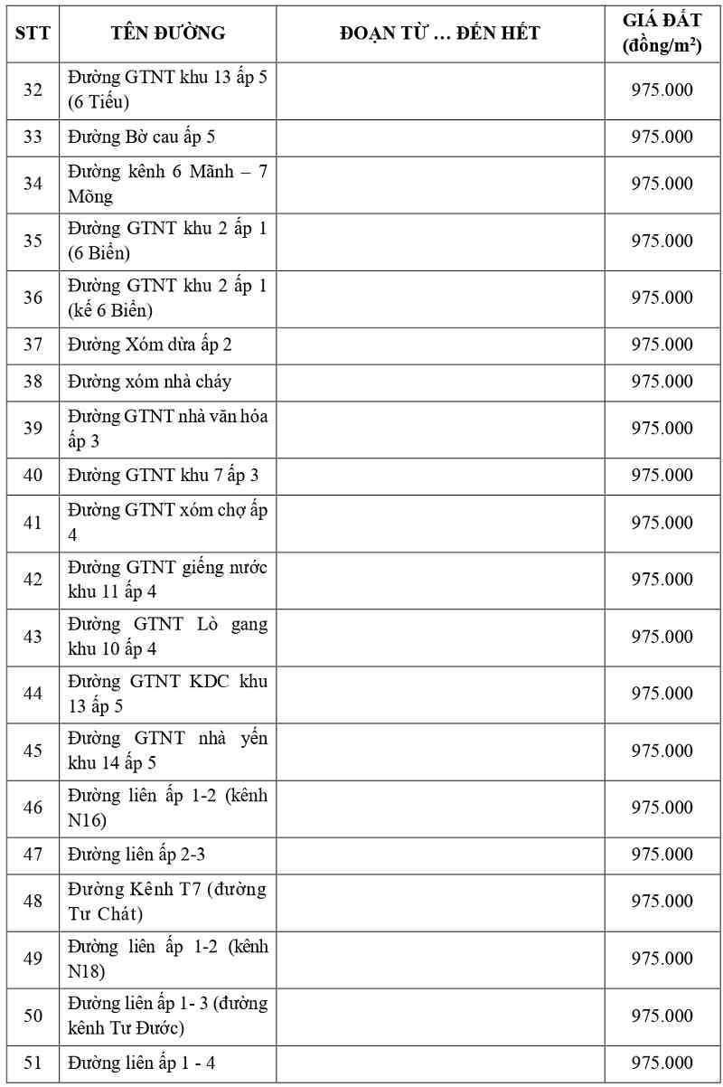 gi&aacute; đất thổ cư tại x&atilde; Long Cang tỉnh T&acirc;y Ninh