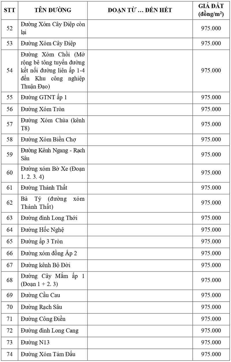 gi&aacute; đất thổ cư tại x&atilde; Long Cang tỉnh T&acirc;y Ninh