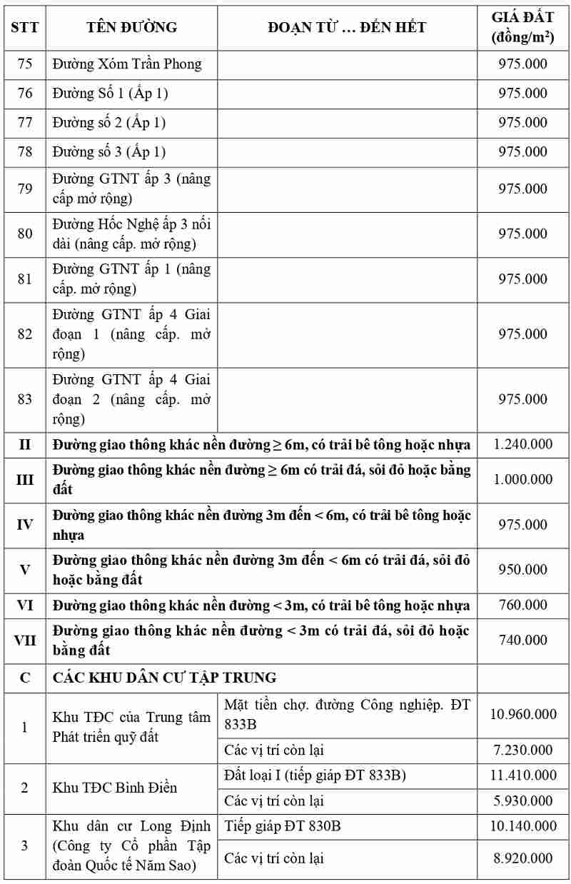 gi&aacute; đất thổ cư tại x&atilde; Long Cang tỉnh T&acirc;y Ninh