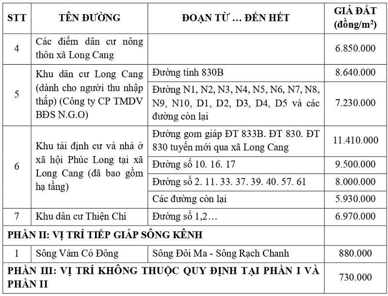 gi&aacute; đất thổ cư tại x&atilde; Long Cang tỉnh T&acirc;y Ninh