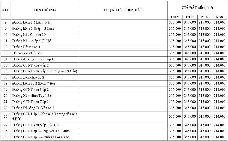 gi&aacute; đất n&ocirc;ng nghiệp tại x&atilde; Long Cang tỉnh T&acirc;y Ninh