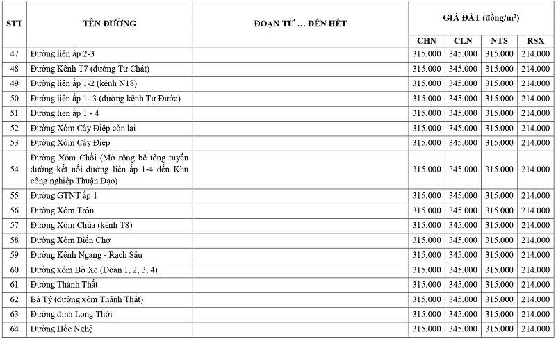 gi&aacute; đất n&ocirc;ng nghiệp tại x&atilde; Long Cang tỉnh T&acirc;y Ninh