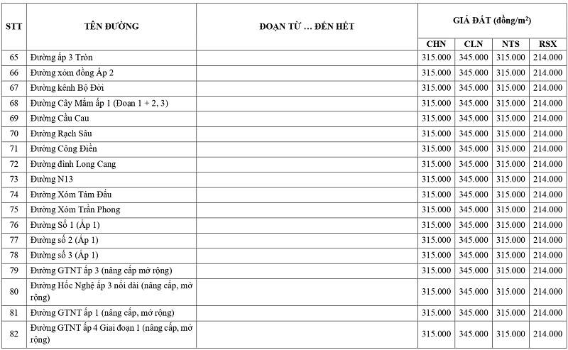 gi&aacute; đất n&ocirc;ng nghiệp tại x&atilde; Long Cang tỉnh T&acirc;y Ninh