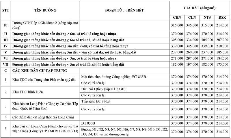gi&aacute; đất n&ocirc;ng nghiệp tại x&atilde; Long Cang tỉnh T&acirc;y Ninh