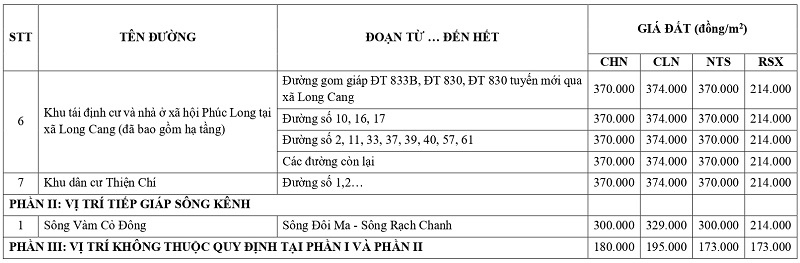 gi&aacute; đất n&ocirc;ng nghiệp tại x&atilde; Long Cang tỉnh T&acirc;y Ninh