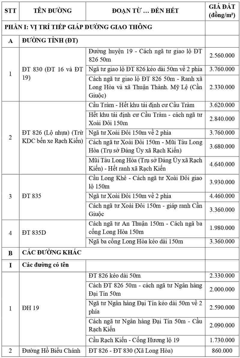 gi&aacute; đất thổ cư tại x&atilde; Rạch Kiến tỉnh T&acirc;y Ninh