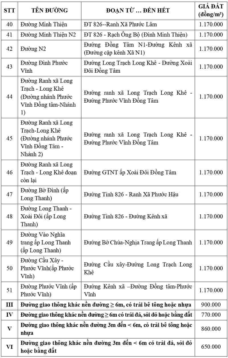 gi&aacute; đất thổ cư tại x&atilde; Rạch Kiến tỉnh T&acirc;y Ninh