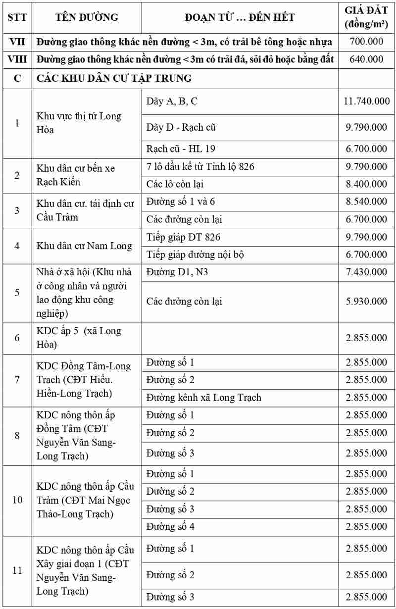 gi&aacute; đất thổ cư tại x&atilde; Rạch Kiến tỉnh T&acirc;y Ninh