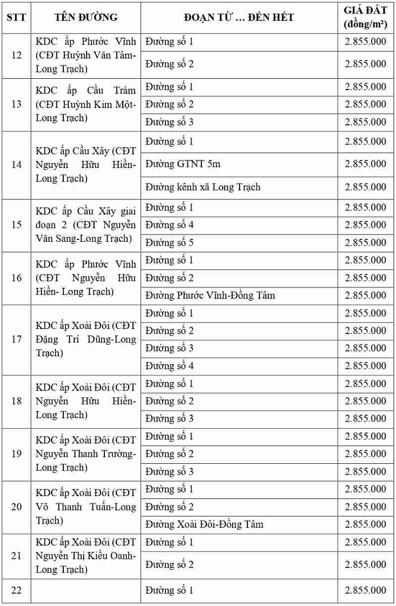 gi&aacute; đất thổ cư tại x&atilde; Rạch Kiến tỉnh T&acirc;y Ninh