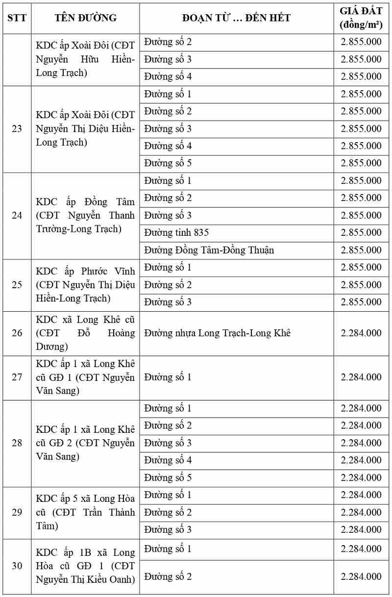 gi&aacute; đất thổ cư tại x&atilde; Rạch Kiến tỉnh T&acirc;y Ninh
