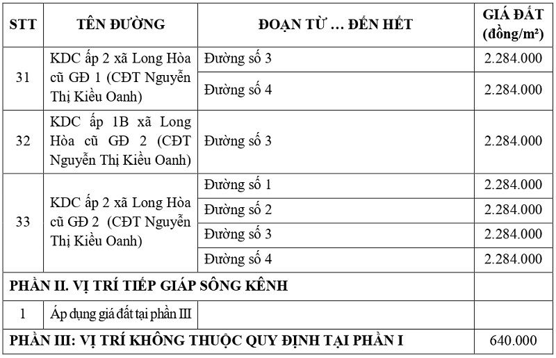gi&aacute; đất thổ cư tại x&atilde; Rạch Kiến tỉnh T&acirc;y Ninh