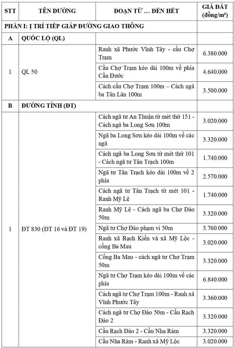 gi&aacute; đất thổ cư tại x&atilde; Mỹ Lệ tỉnh T&acirc;y Ninh