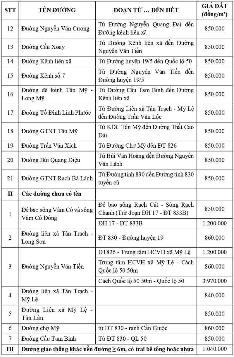 gi&aacute; đất thổ cư tại x&atilde; Mỹ Lệ tỉnh T&acirc;y Ninh