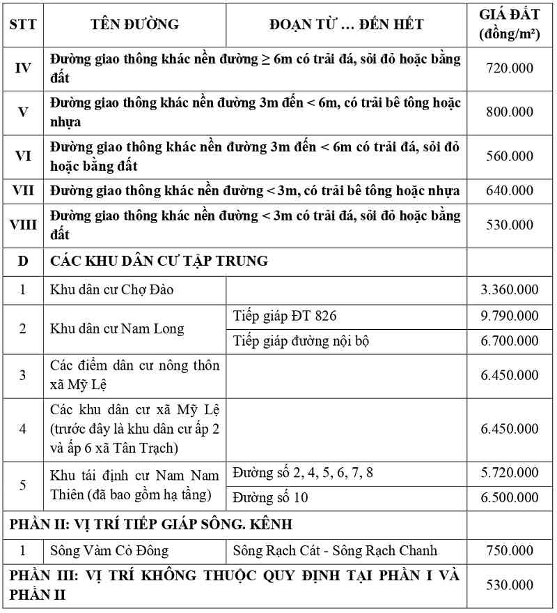 gi&aacute; đất thổ cư tại x&atilde; Mỹ Lệ tỉnh T&acirc;y Ninh