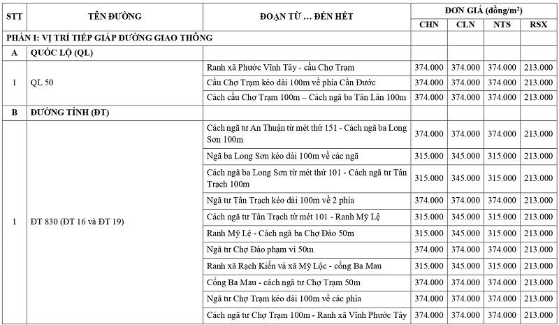 gi&aacute; đất n&ocirc;ng nghiệp tại x&atilde; Mỹ Lệ tỉnh T&acirc;y Ninh