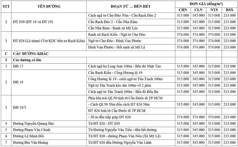 gi&aacute; đất n&ocirc;ng nghiệp tại x&atilde; Mỹ Lệ tỉnh T&acirc;y Ninh
